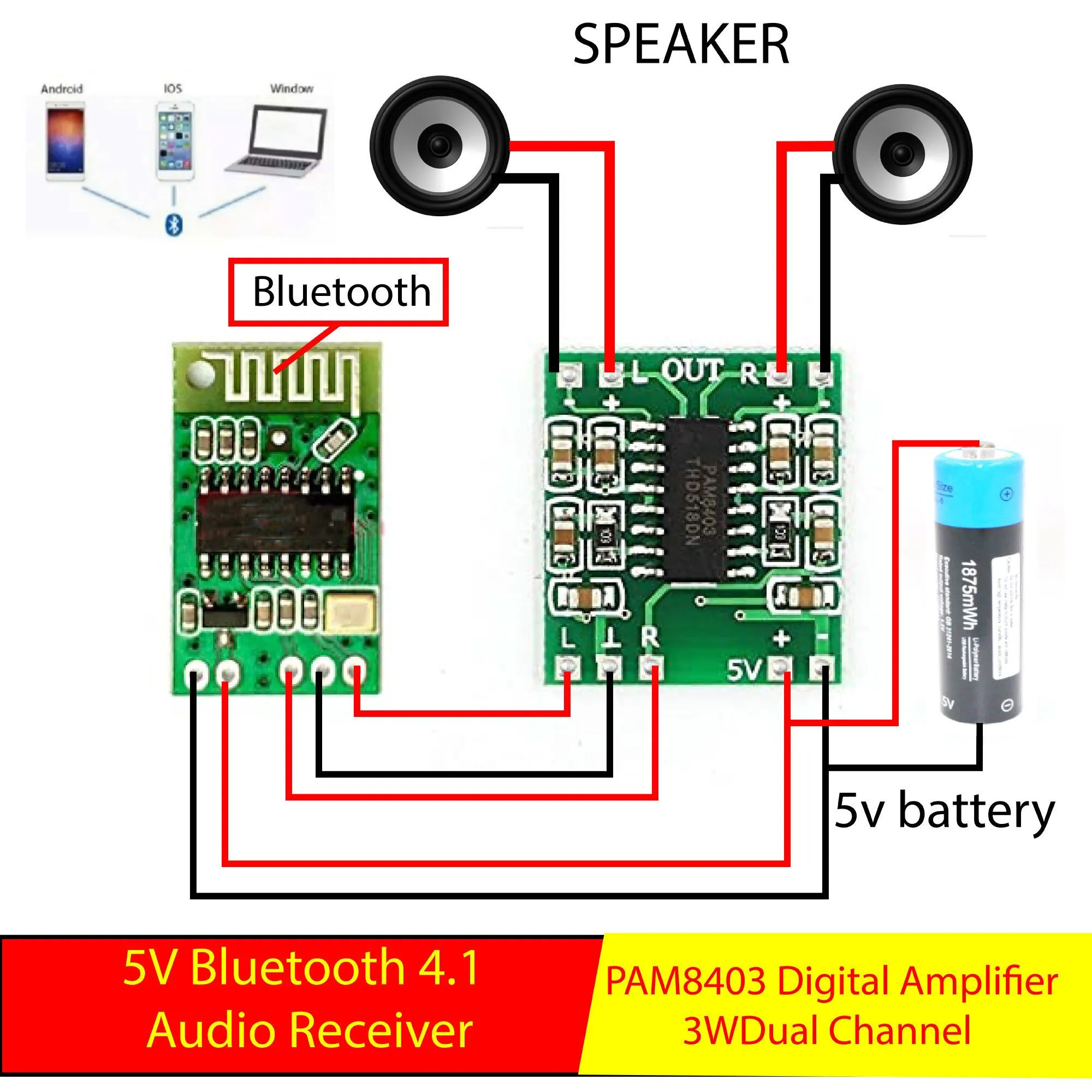 Pack of 2pcs- 5v Bluetooth Stereo audio receiver and Mini Digital Power Amplifier Drive Board 3W +3W circuit Board