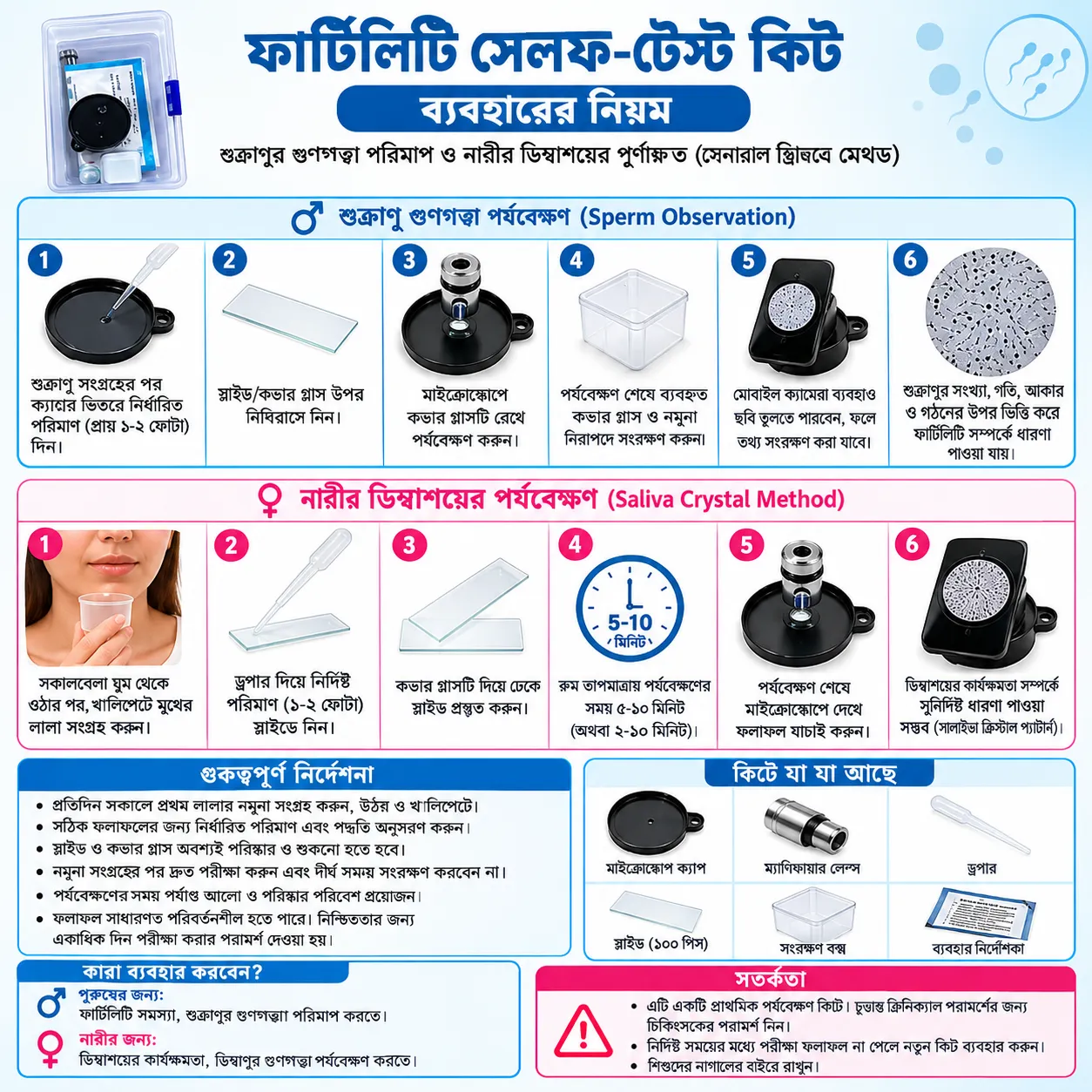 Fertility Self-Test Kit | Sperm Observation & Ovulation Prediction Kit